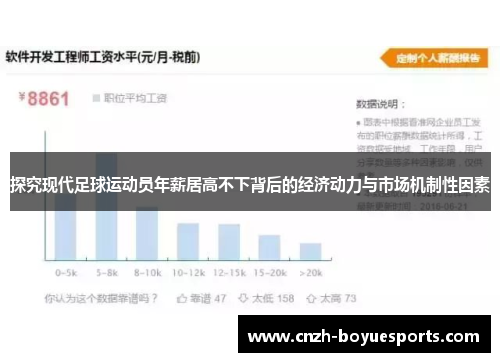 探究现代足球运动员年薪居高不下背后的经济动力与市场机制性因素