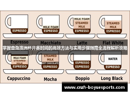掌握查询澳洲杯开赛时间的高效方法与实用步骤指南全流程解析攻略