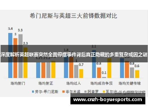 深度解析英超联赛突然全面停摆事件背后真正隐藏的多重复杂成因之谜