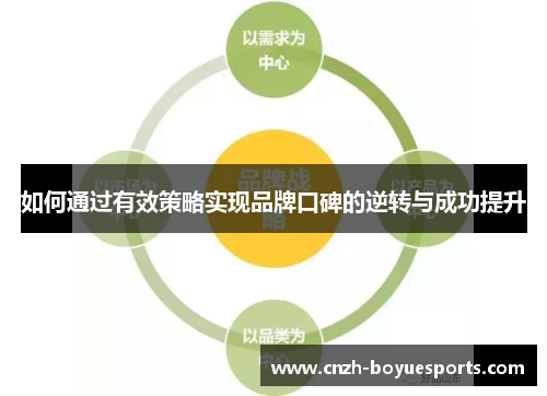 如何通过有效策略实现品牌口碑的逆转与成功提升