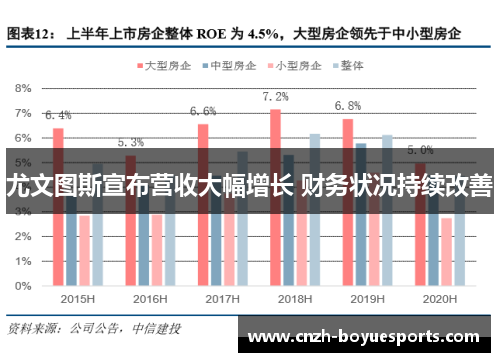 尤文图斯宣布营收大幅增长 财务状况持续改善